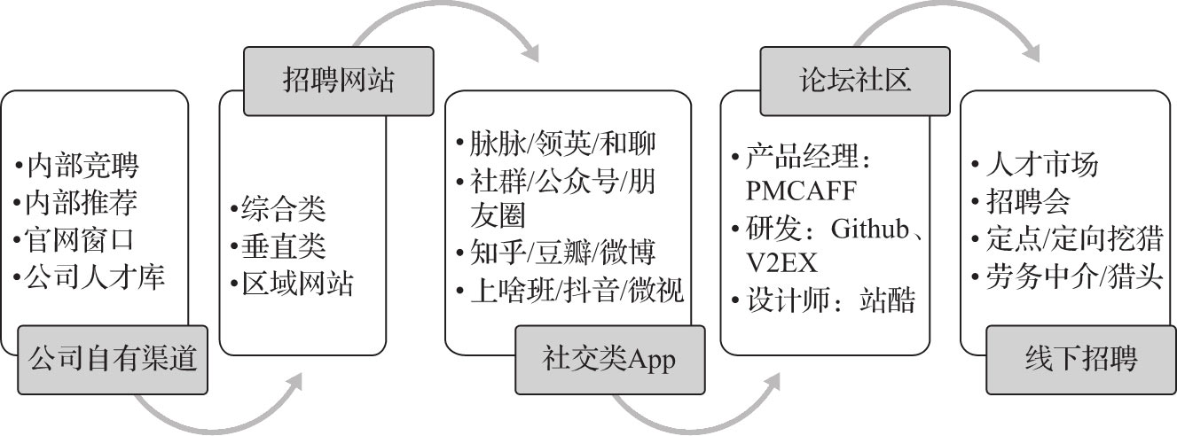 探究社会招聘网站与平台的多元化世界社会招聘网站或平台有哪些呢