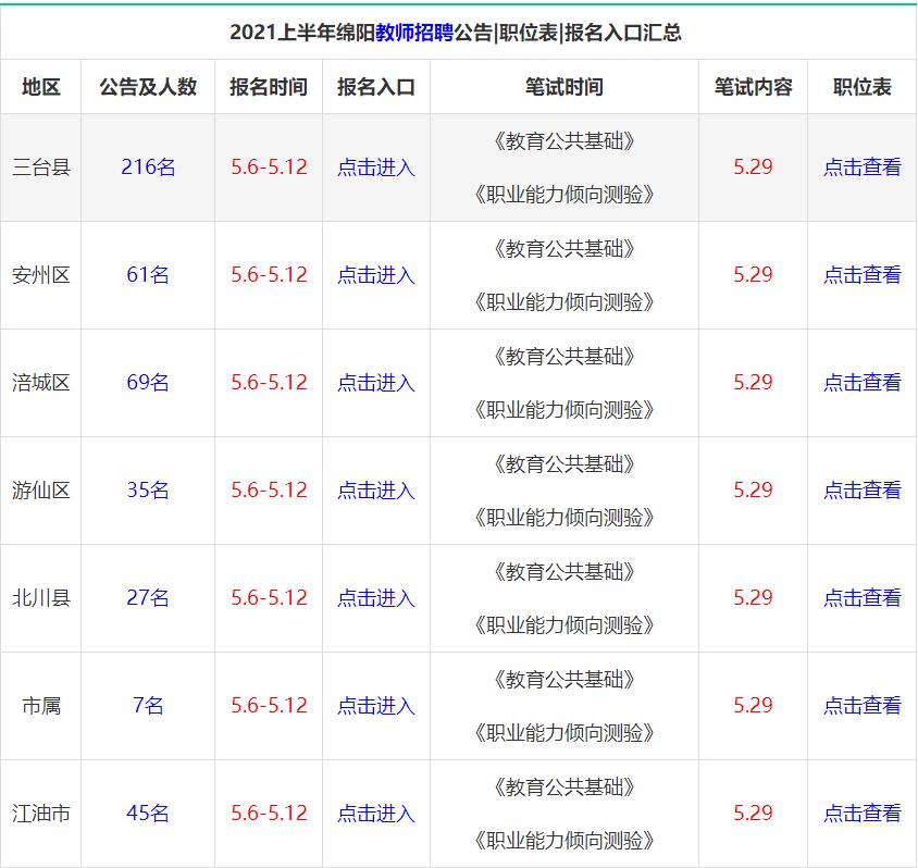 关于公务员考试20XX年报名入口官网的全面解析公务员考试2021年报名入口