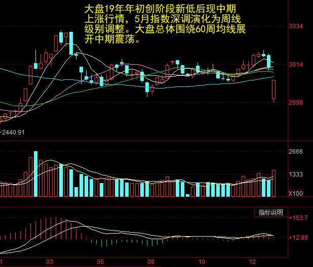 中国医药股最新消息，行业趋势与市场动态分析最好的10只医药股
