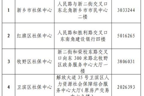 河南人力资源和社会保障厅电话，连接民心的热线河南人力资源社会保障厅电话号码