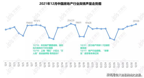 房产行情最新信息，市场走势分析与预测房产行情最新信息查询