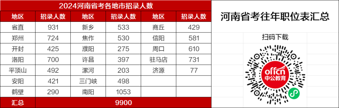 河南人事考试网报名入口，一站式解决你的考试报名需求2025河南省考报名入口