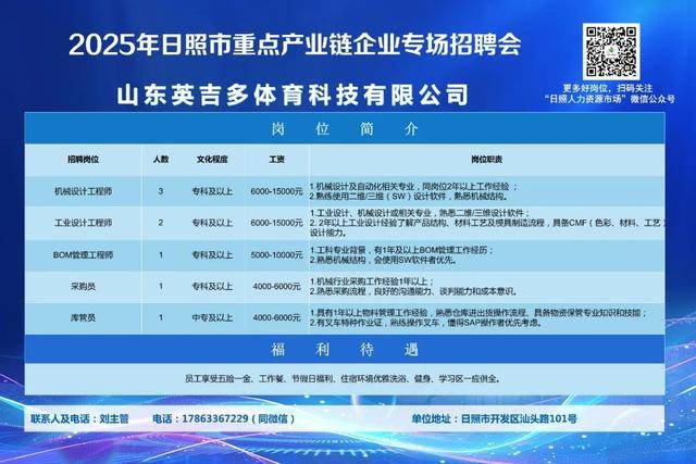 日照招工招聘最新信息概览45岁至55岁招工附近有吗