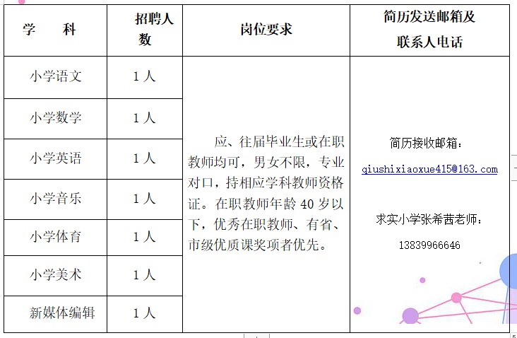 教师岗位招聘信息，探索教育未来的关键角色教师岗位招聘信息在哪里看