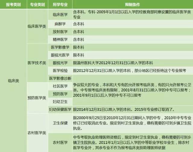 执业药师报名指南执业药师报名2025报名时间