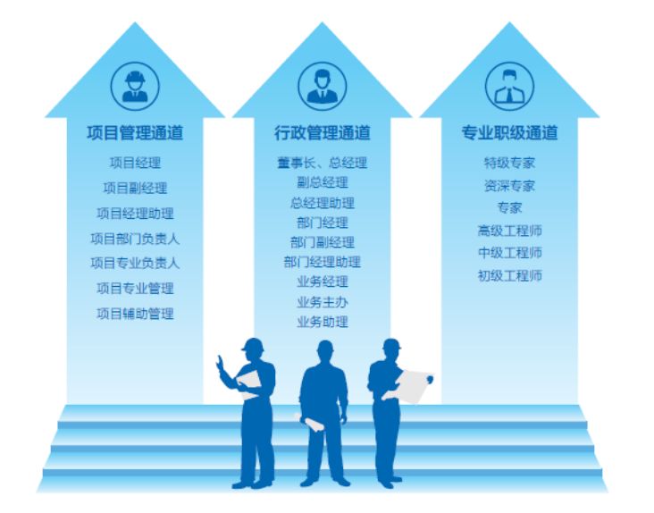 中建三局官网招聘，探索职业发展的首选之地中建三局官网招聘信息