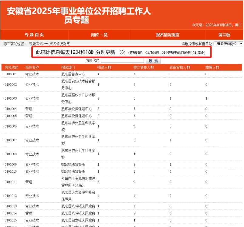 合肥事业单位招聘20XX年，机遇与挑战并存的一年合肥市事业单位招聘2025公告