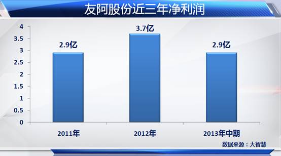 友阿股份，商业领域的卓越典范友阿股份股票