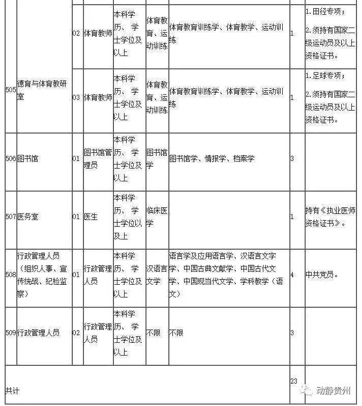 贵州163人事网官网，人才招聘与管理的新高地贵州163人才网