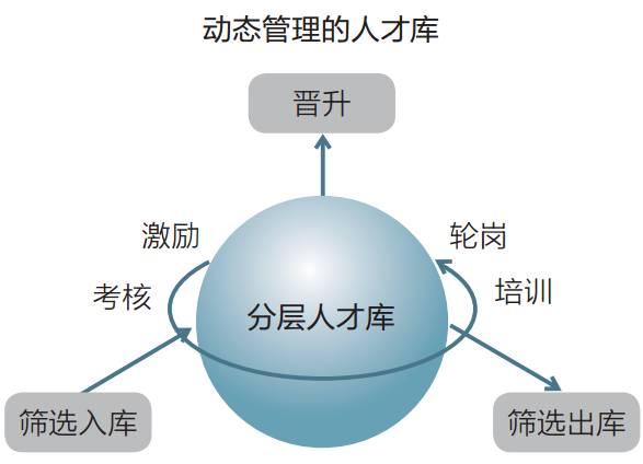 人力资源招聘公司，构建高效人才供应链的枢纽人力资源招聘公司人力