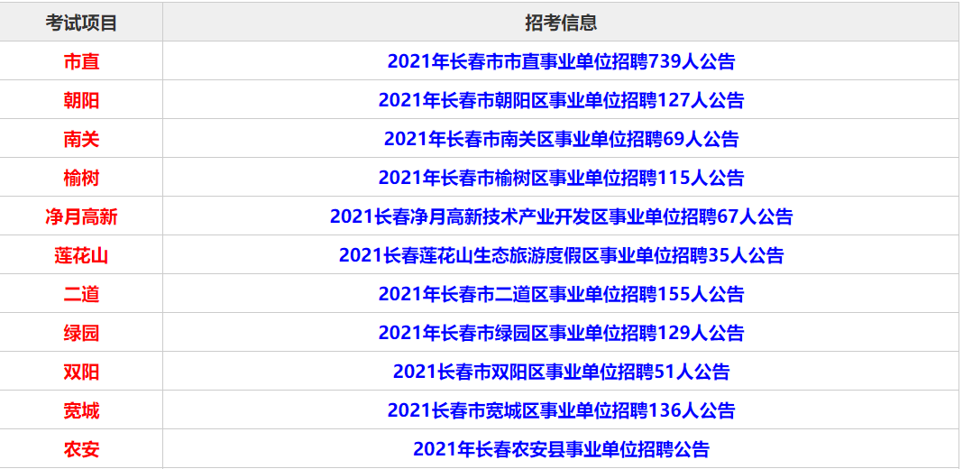 长春市事业单位招聘网—探索与解读长春市事业单位招聘网2024年职位表