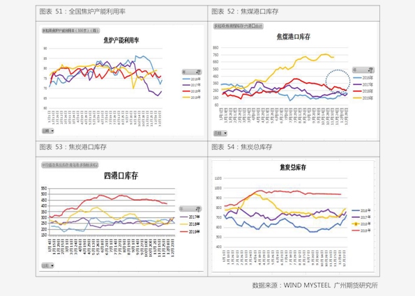 App开发费用一览表，从初创到成熟项目的投资分析app开发费用一览表2023