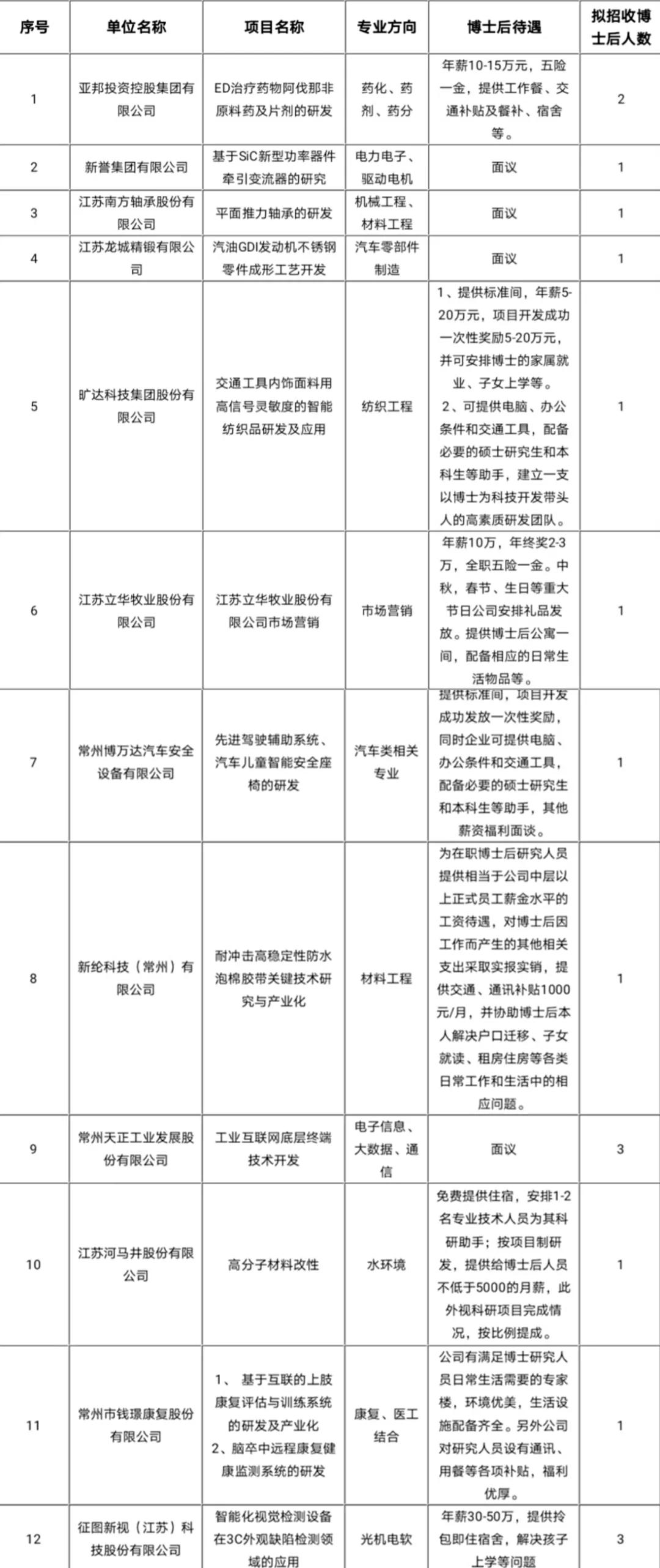 武进人才市场招聘信息详览武进人才市场招聘信息周几开放的