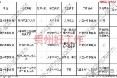 贵州好工作网最新招聘信息详述贵州好工作网招聘信息最新