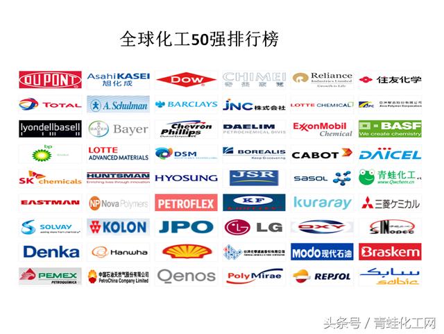 中国化工百强企业排名，行业格局与未来展望中国化工100强企业排名第几