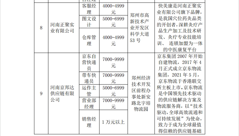 热门企业招聘信息及其影响热门企业招聘信息怎么写
