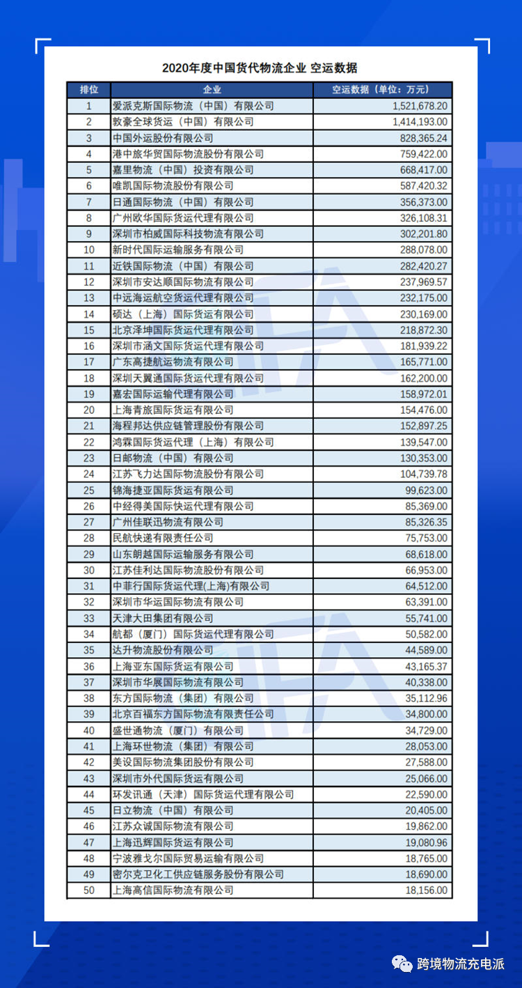 国际货代公司，连接世界的物流纽带国际货代公司排名