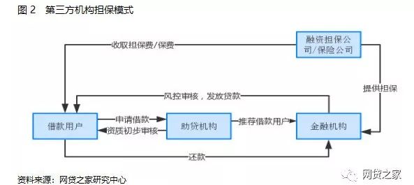 借款平台哪个容易通过，深度解析与比较借款平台哪个容易通过不看征信