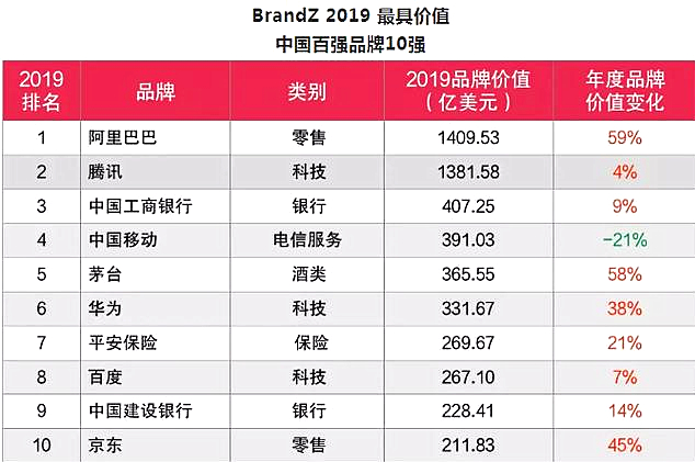 品牌电梯排名前10名及其竞争优势品牌电梯排名前10名第一名是谁