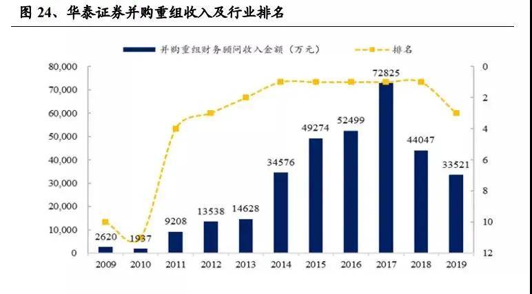 最新42只券商股票排名，深度解析与前景展望42只券商股票排名小盘股有哪些