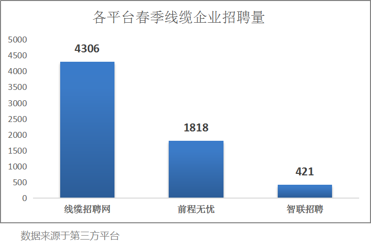 探究招聘行业的翘楚，最大的招聘平台是哪个？国内最大的招聘平台