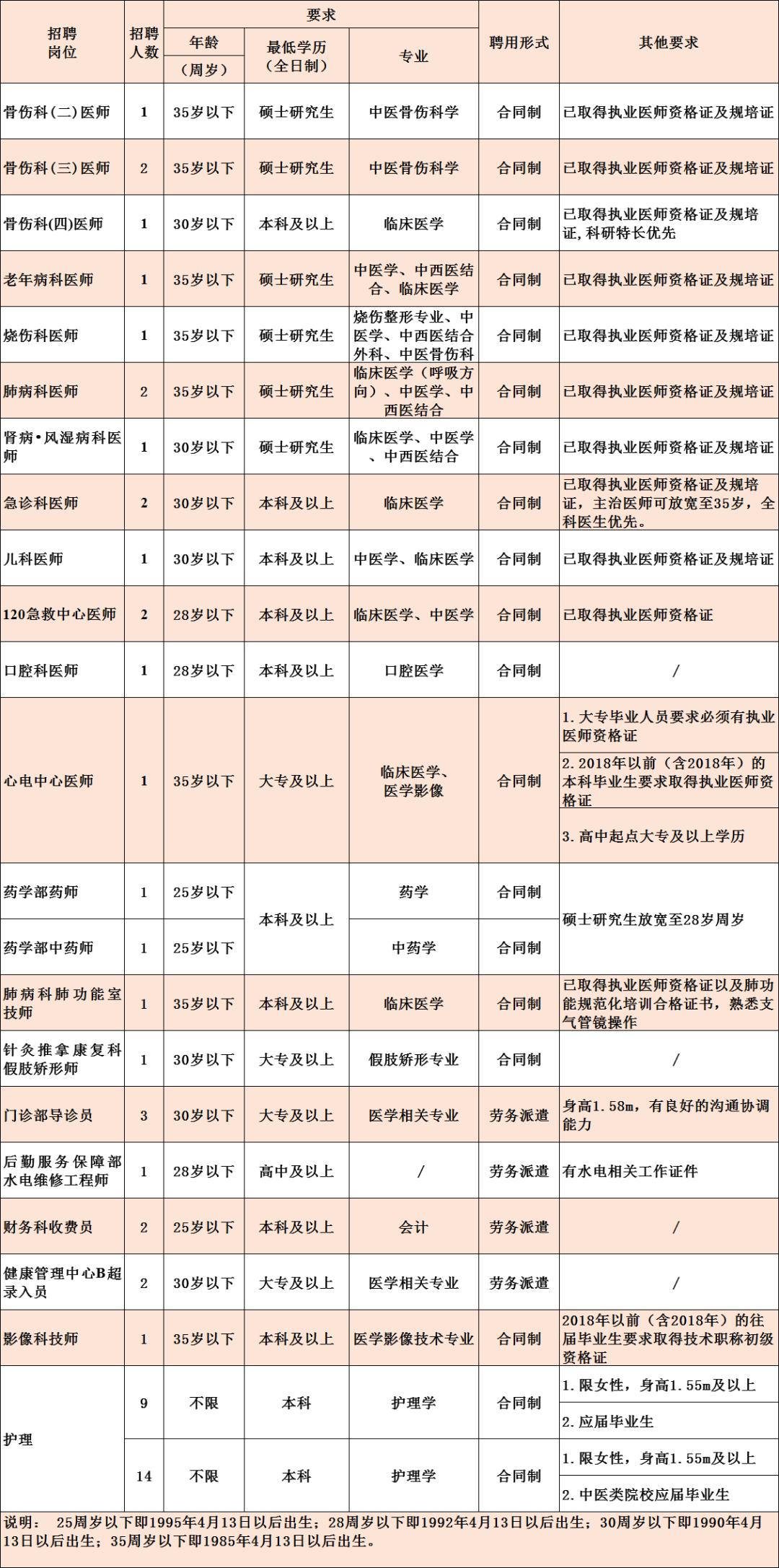 长沙卫生人才网，连接城市与医疗人才的桥梁长沙卫生人才网护士招聘