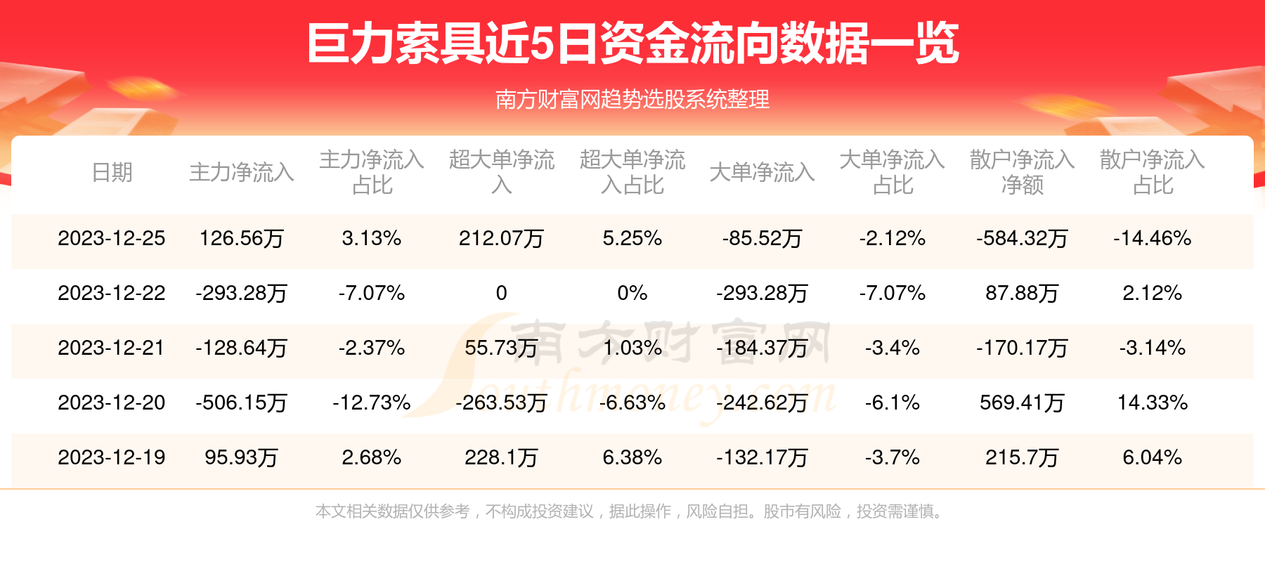 巨力索具股票吧