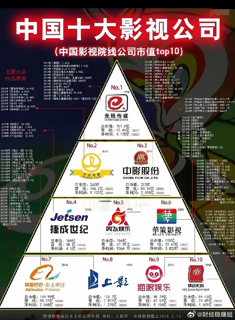 北京十大影视公司，引领中国影坛的佼佼者北京十大影视公司排行榜