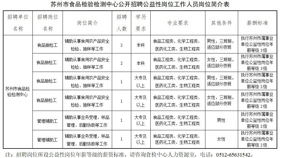 苏州工作招聘信息，包吃住全面福利等你来体验苏州招聘信息最新招聘包吃住