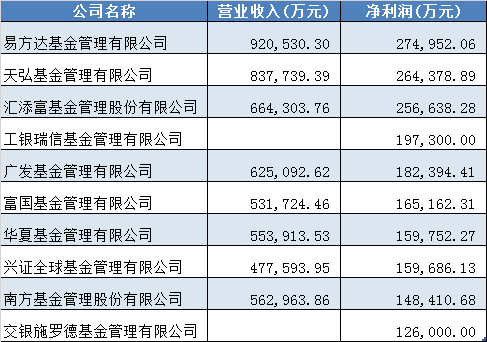 基金公司排名前10强深度解析基金公司前十名