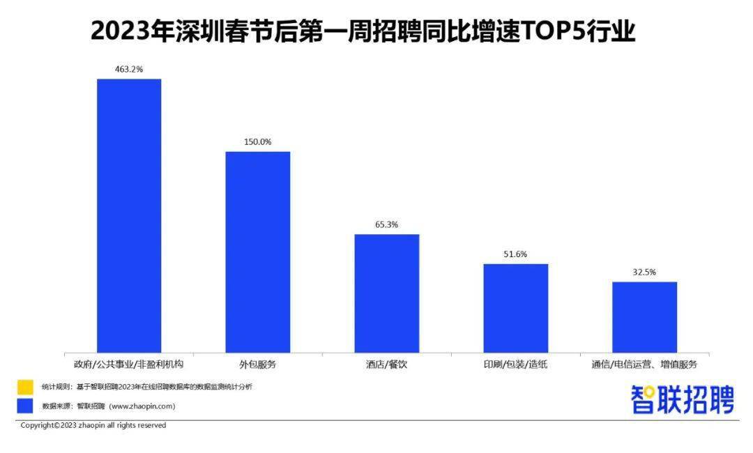 深圳市最新招聘信息概览，探寻职场机遇的门户（20XX年）深圳市招聘信息最新招聘2023年