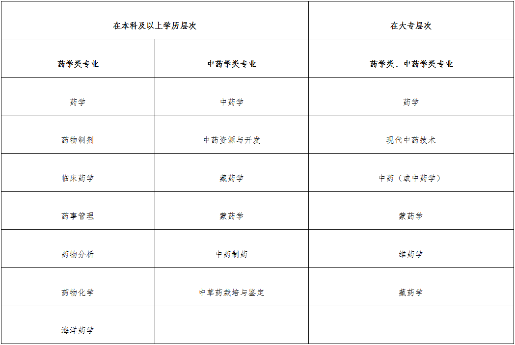 报考执业药师资格证所需条件的全面解析报考执业药师资格证需要什么条件2023