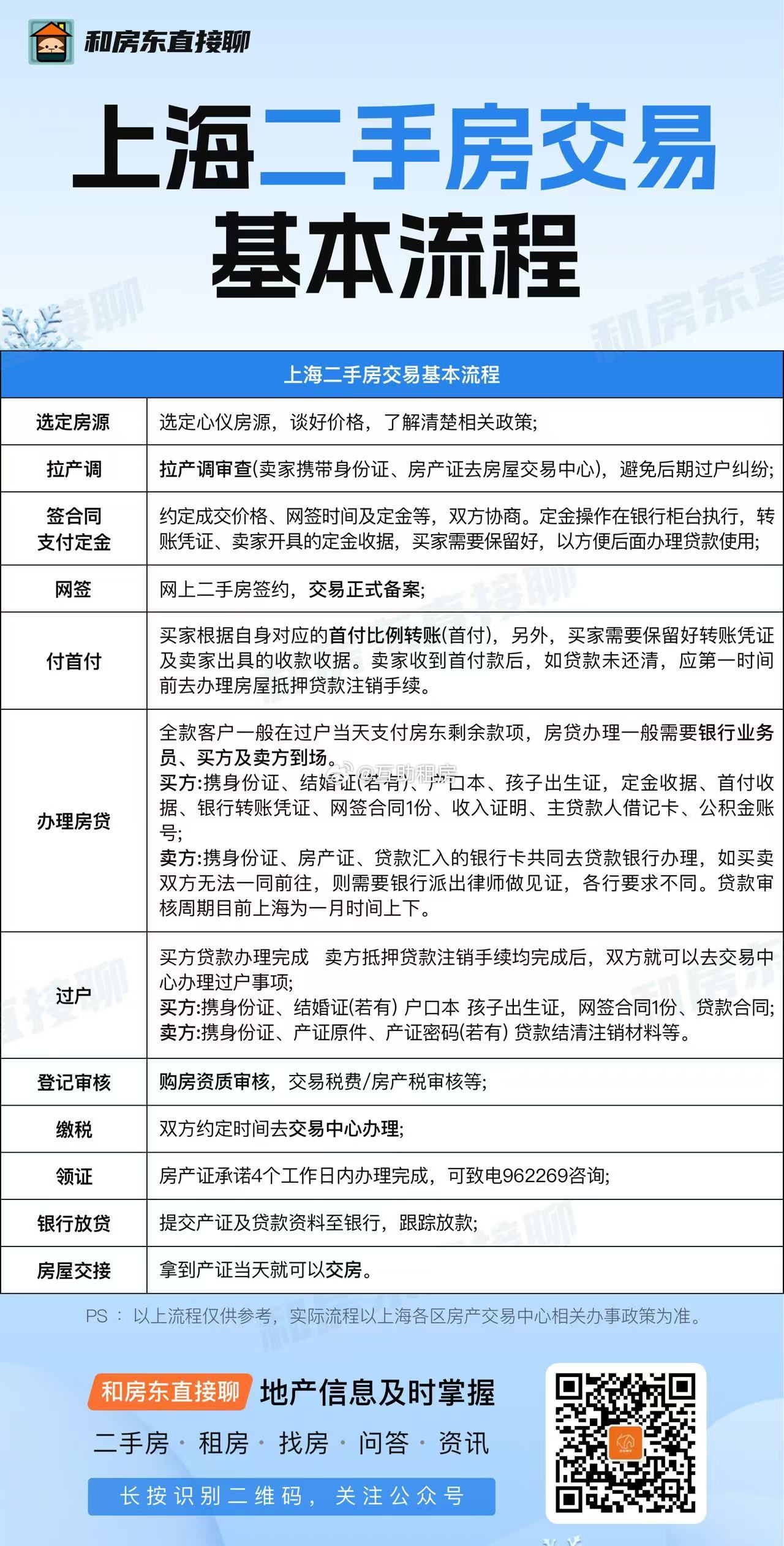 上海二手房市场现状与出售策略上海二手房出售网