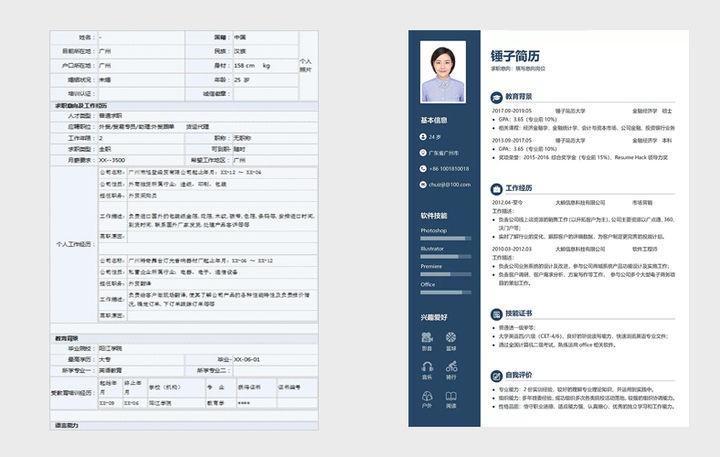 求职简历表格与个人履历的完美结合求职简历表格 个人简历模板