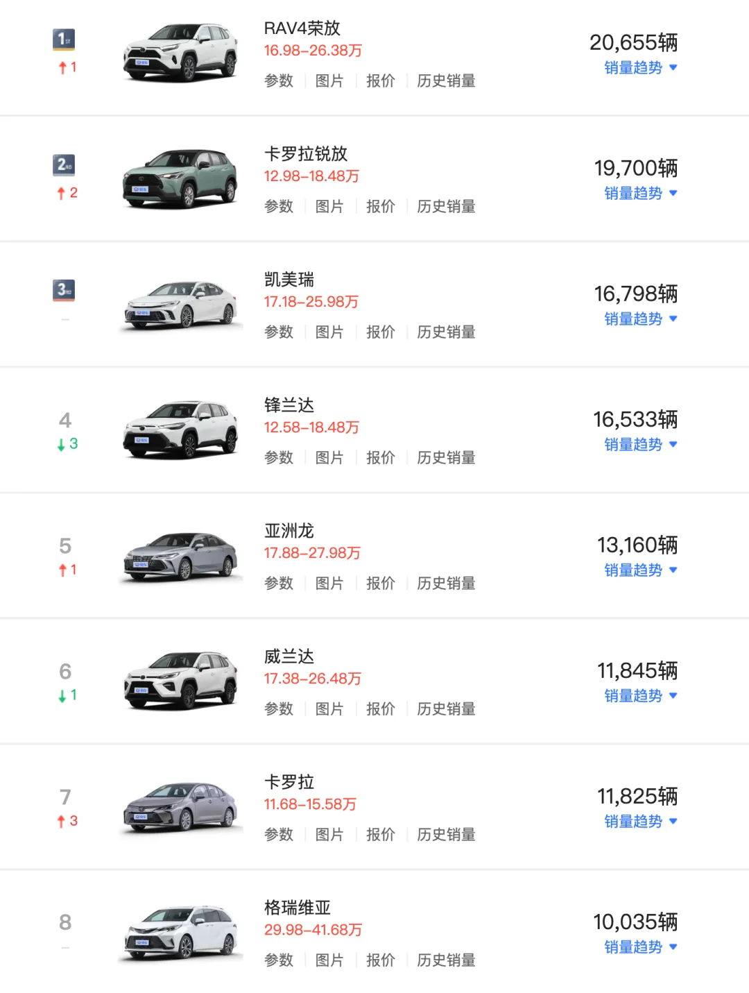 汽车之家，一站式获取最新最全面的中国汽车报价平台汽车之家汽车报价2024官网