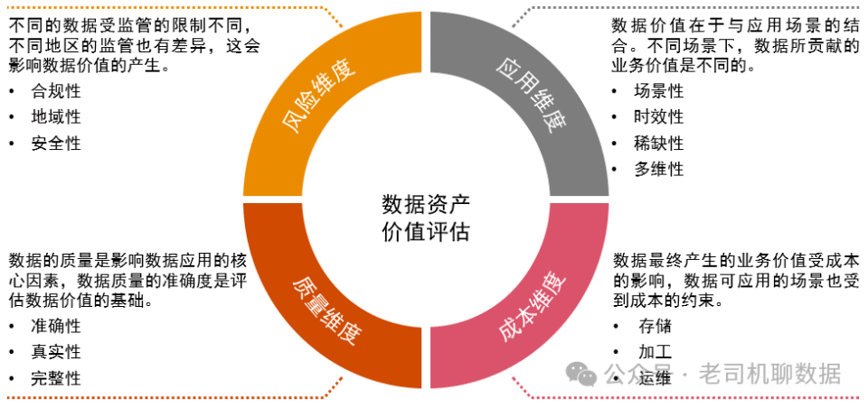 数据资产管理系统，构建数字化时代的核心基石数据资产管理系统 开源