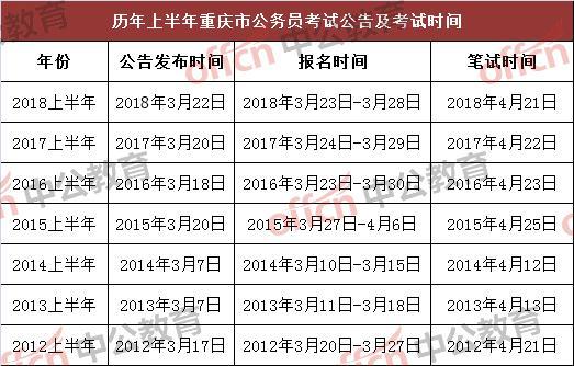 关于20XX年上海公务员报考的条件及时间解析2021上海公务员考试报名条件