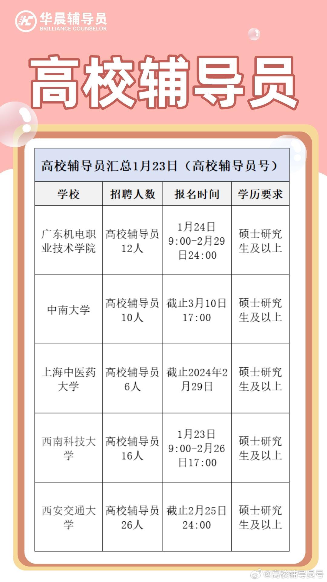 高校辅导员招聘网站—连接人才与高校的重要桥梁高校人才网招聘网官网