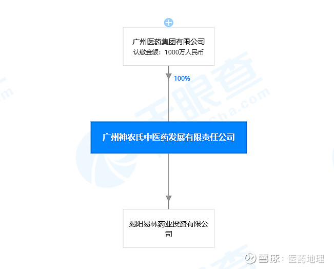 康美药业可能被国资委控股，国有化进程中的机遇与挑战康美药业会成为国企吗