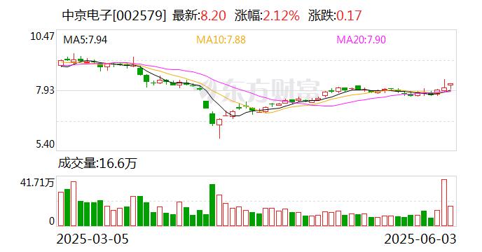 中京电子，引领科技前沿，塑造智能未来中京电子重组最新消息