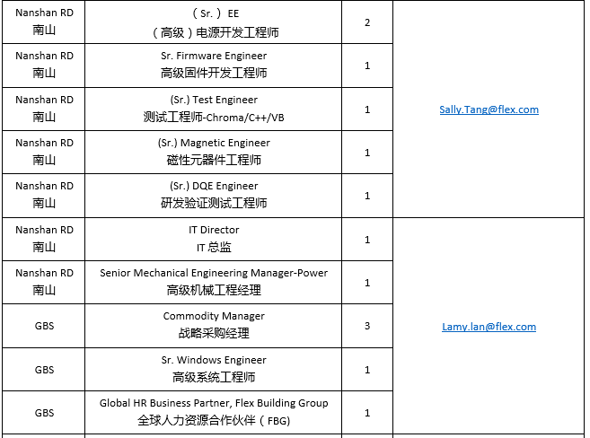 伟创力最新招聘信息全面解析伟创力招聘信息最新招聘信息深圳