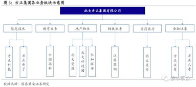 方正科技重组最新消息，重塑企业架构，引领数字化转型方正科技重组最新消息资产