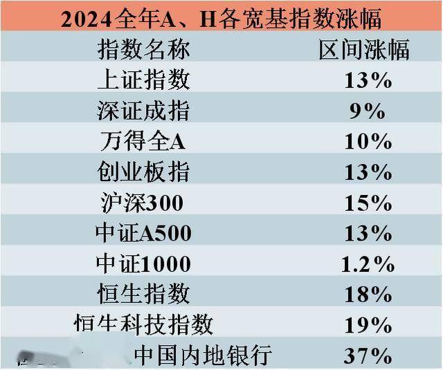 严重低估的券商股，价值重塑与未来展望2025有望翻十倍的低价股