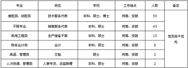 正大集团最新招聘，探寻人才，共创未来正大集团最新招聘职位表
