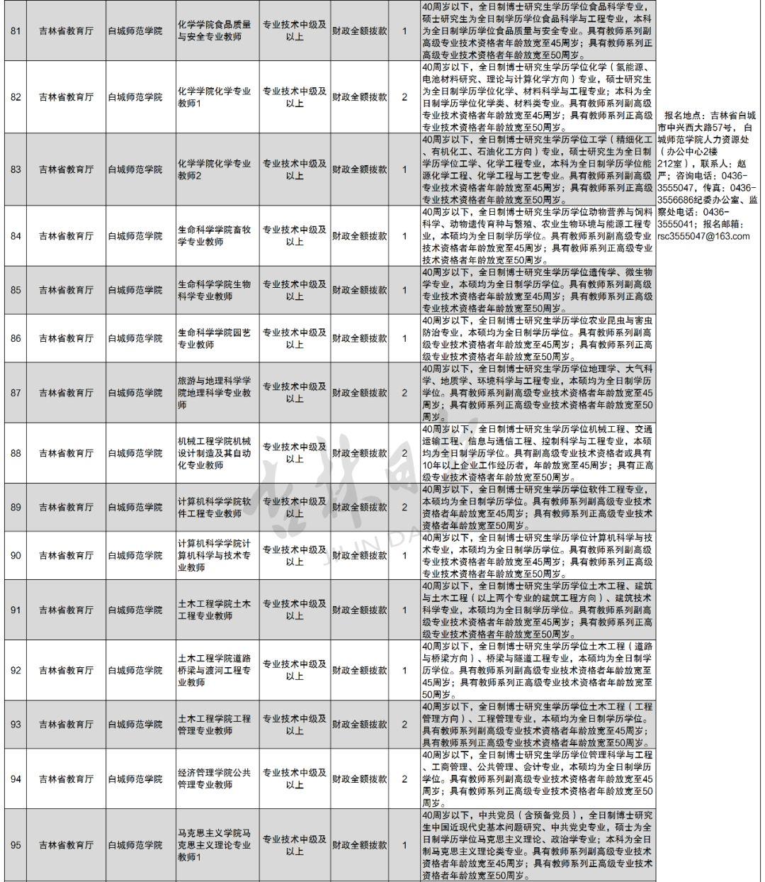 吉林招聘最新招聘