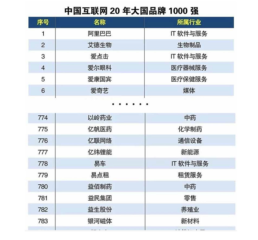 设计院排名，探寻行业翘楚，引领设计创新设计院排名前100强