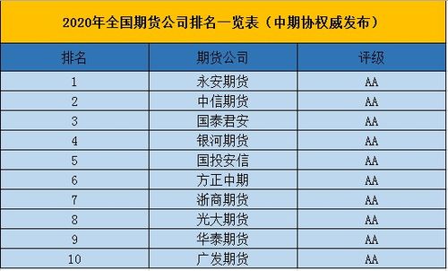 全国期货公司排名及其影响力解析全国期货公司排名前十
