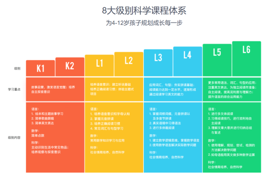 英语网课平台哪家强？深度解析几大主流英语学习网站初中英语网课哪个平台比较好