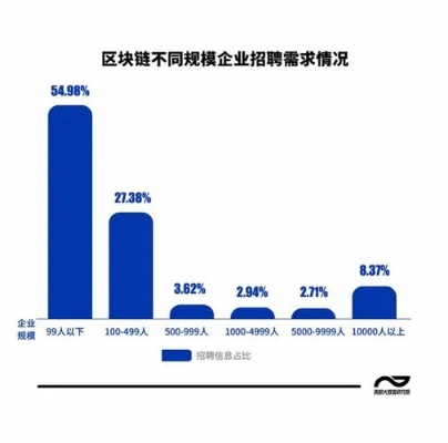 当下招聘市场的变革，招聘信息发布的新途径现在招聘都在哪个网站发信息