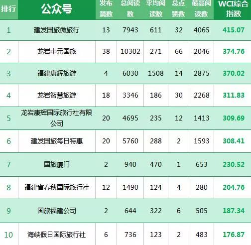 广东省旅行社排名及其影响力解析广东省旅行社排名榜